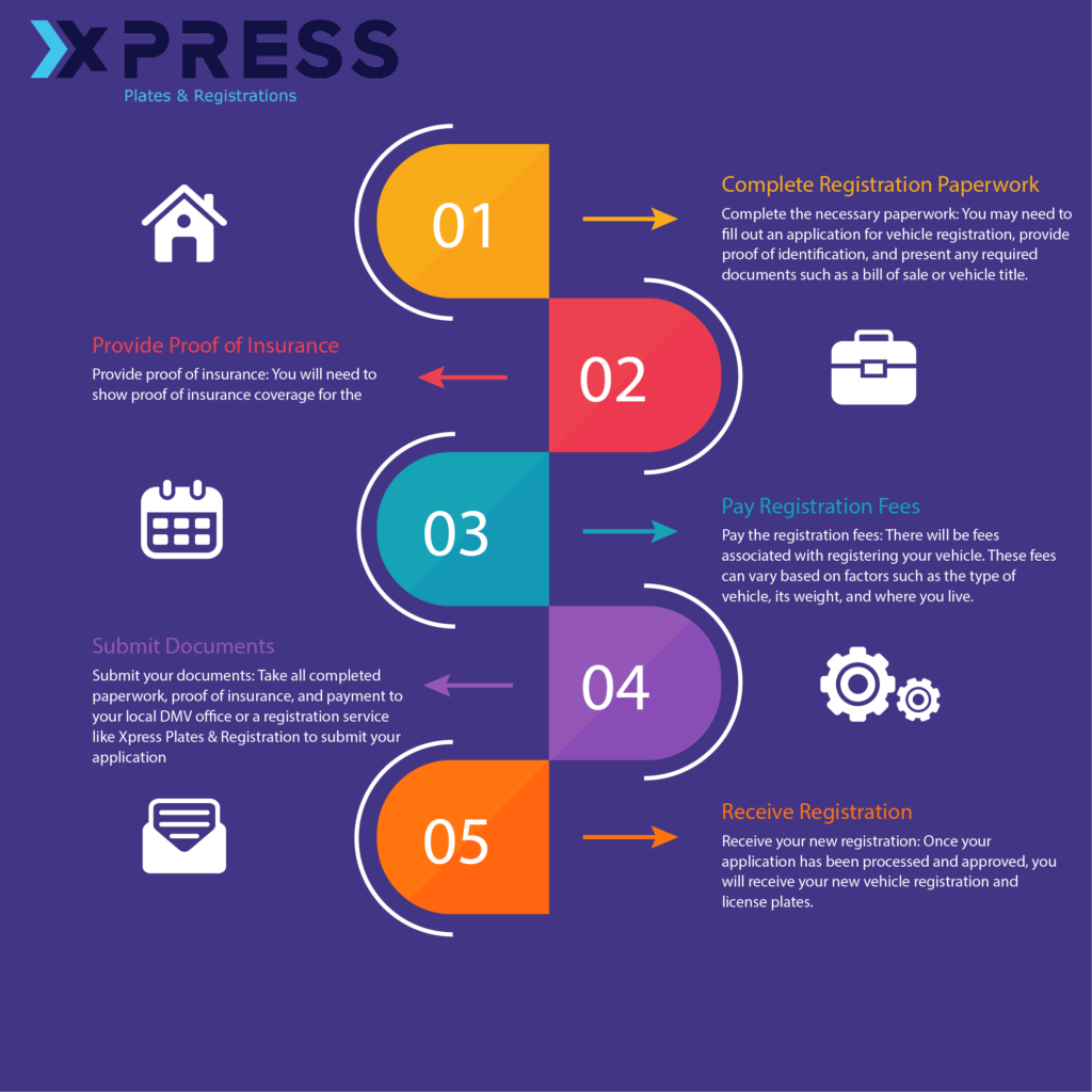 Get Your Vehicle Registered in 5 Easy Steps